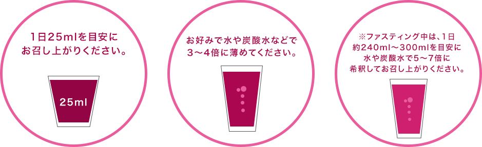 召し上がり方解説
